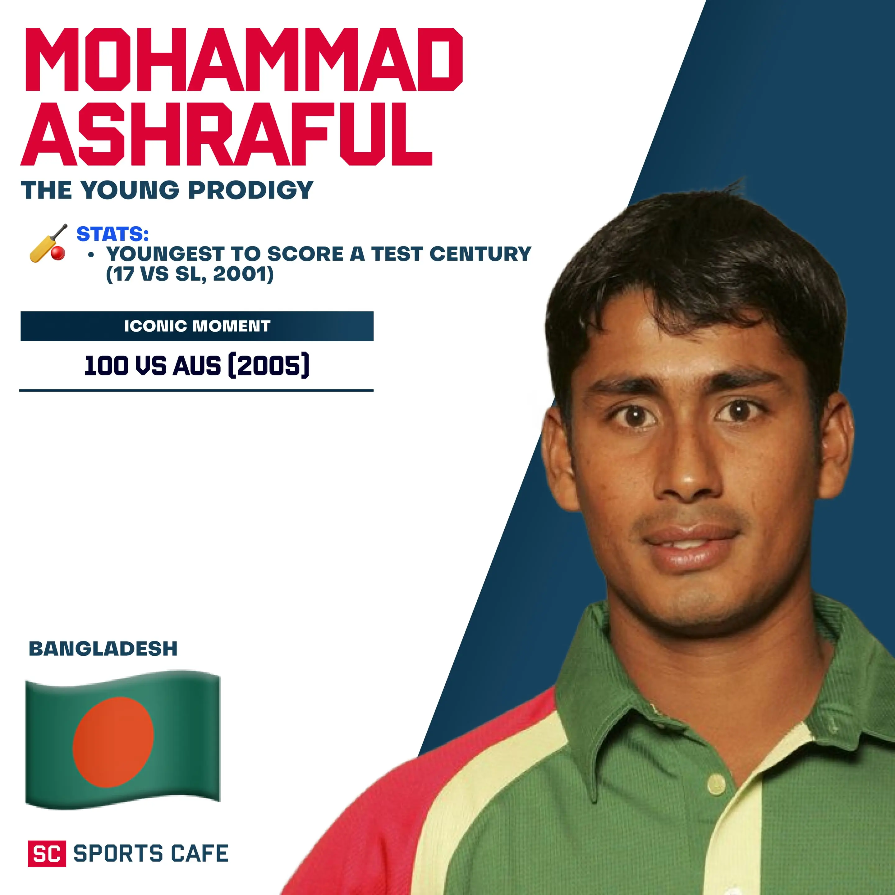 Mohammad Ashraful.